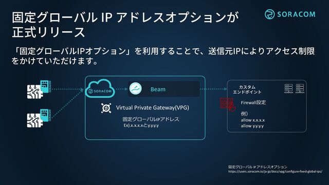 「固定グローバルIPオプション」を利用することで、送信元IPによりアクセス制限
をかけていただけます。
固定グローバル IP アドレスオプションが
正式リリース
カスタム
エンドポイント
Beam
Virtual Private Gateway(VPG)
固定グローバルIPアドレス
Ex).x.x.x.xとy.y.y.y
固定グローバル IP アドレスオプション
https://users.soracom.io/ja-jp/docs/vpg/configure-fixed-global-ips/
Firewall設定
例）
allow x.x.x.x
allow y.y.y.y
