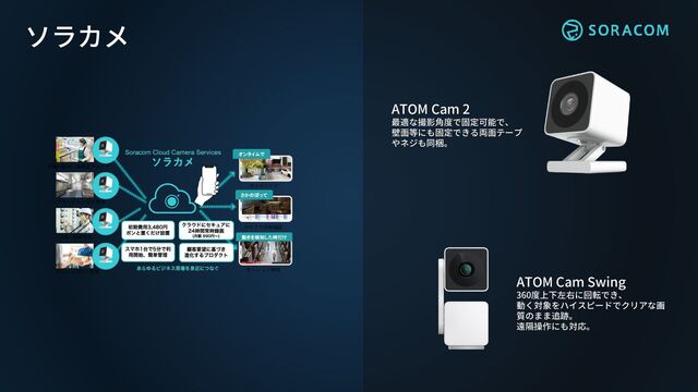 ソラカメ
ATOM Cam 2
最適な撮影角度で固定可能で、
壁面等にも固定できる両面テープ
やネジも同梱。
ATOM Cam Swing
360度上下左右に回転でき、
動く対象をハイスピードでクリアな画
質のまま追跡。
遠隔操作にも対応。
