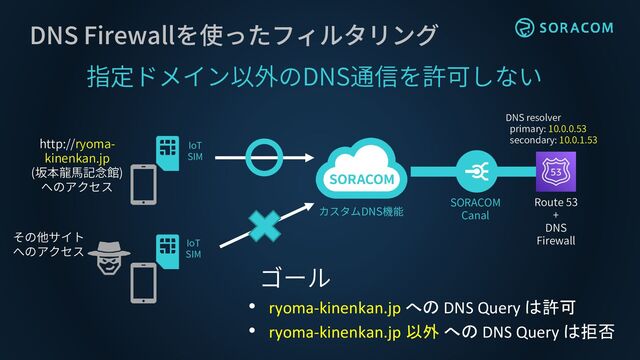 DNS Firewallを使ったフィルタリング
IoT
SIM
カスタムDNS機能
IoT
SIM
指定ドメイン以外のDNS通信を許可しない
http://ryoma-
kinenkan.jp
(坂本龍馬記念館)
へのアクセス
その他サイト
へのアクセス
SORACOM
Canal
ゴール
• ryoma-kinenkan.jp への DNS Query は許可
• ryoma-kinenkan.jp 以外 への DNS Query は拒否
Route 53
+
DNS
Firewall
DNS resolver
primary: 10.0.0.53
secondary: 10.0.1.53
