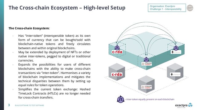 3 BUILD SOFTWARE TO TEST SOFTWARE
The Cross-chain Ecosystem – High-level Setup
The Cross-chain Ecosystem:
- Has “inter-token” (interoperable token) as its own
form of currency that can be bought/sold with
blockchain-native tokens and freely circulates
between and within original blockchains.
- May be extended by deployment of NFTs or other
native inter-tokens, pegged to digital or traditional
currencies.
- Expands the possibilities for users of diﬀerent
blockchains with the ability to make cross-chain
transactions via “inter-token”. Harmonises a variety
of blockchain implementations and mitigates the
technical disparities between them by setting up
equal rules for token operations.
- Simpliﬁes the current token exchange: Hashed
TimeLock Contracts (HTLCs) are no longer needed
for cross-chain transfers.
– inter-token equally present on each blockchain
Organisation: Exactpro
Challenge 1 - Interoperability
