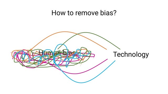Human bias Technology
How to remove bias?
