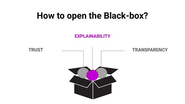 How to open the Black-box?
TRUST
EXPLAINABILITY
TRANSPARENCY
