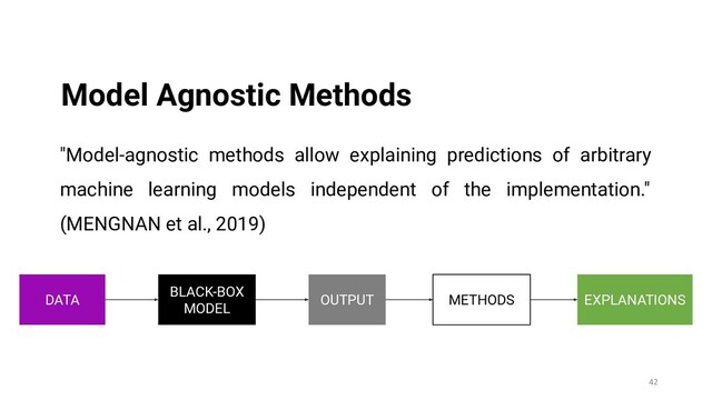 42
Model Agnostic Methods
BLACK-BOX
MODEL
OUTPUT
DATA METHODS EXPLANATIONS
"Model-agnostic methods allow explaining predictions of arbitrary
machine learning models independent of the implementation."
(MENGNAN et al., 2019)
