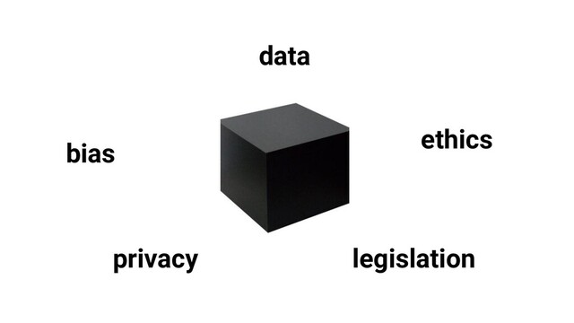 bias
data
privacy legislation
ethics
