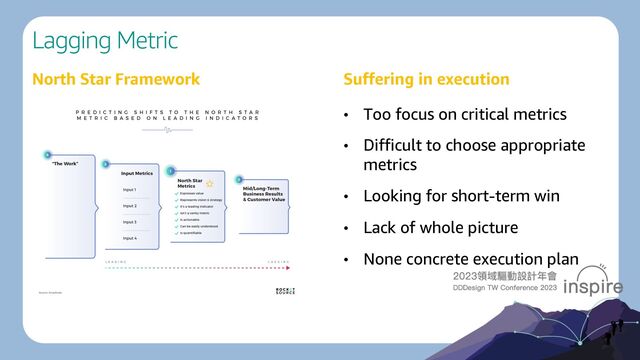 Lagging Metric
North Star Framework Suffering in execution
• Too focus on critical metrics
• Difficult to choose appropriate
metrics
• Looking for short-term win
• Lack of whole picture
• None concrete execution plan
11
