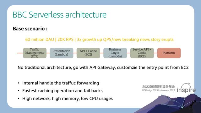 BBC Serverless architecture
60 million DAU | 20K RPS | 3x growth up QPS/new breaking news story erupts
Base scenario :
No traditional architecture, go with API Gateway, customzie the entry point from EC2
• Internal handle the traffuc forwarding
• Fastest caching operation and fail backs
• High network, high memory, low CPU usages
