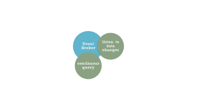 Event
Broker
listen to
data
changes
continuous
query
