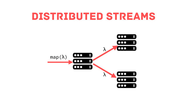 Distributed streams
map(λ)
λ
λ
