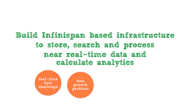 Build Infinispan based infrastructure
to store, search and process
near real-time data and
calculate analytics
data
growth
problem
real-time
data
challenge
