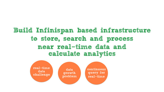Build Infinispan based infrastructure
to store, search and process
near real-time data and
calculate analytics
real-time
data
challenge
data
growth
problem
continuous
query for
real-time
