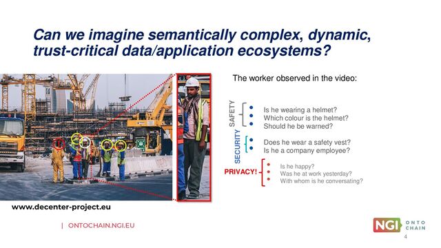 | ONTOCHAIN.NGI.EU
Can we imagine semantically complex, dynamic,
trust-critical data/application ecosystems?
The worker observed in the video:
• Is he wearing a helmet?
• Which colour is the helmet?
• Should he be warned?
• Does he wear a safety vest?
• Is he a company employee?
• Is he happy?
• Was he at work yesterday?
• With whom is he conversating?
4
PRIVACY!
SECURITY
SAFETY
www.decenter-project.eu
