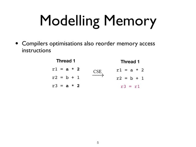 Modelling Memory
• Compilers optimisations also reorder memory access
instructions
!5
Thread 1
r1 = a * 2
r2 = b + 1
r3 = a * 2
Thread 1
r1 = a * 2
r2 = b + 1
r3 = r1
CSE
!

