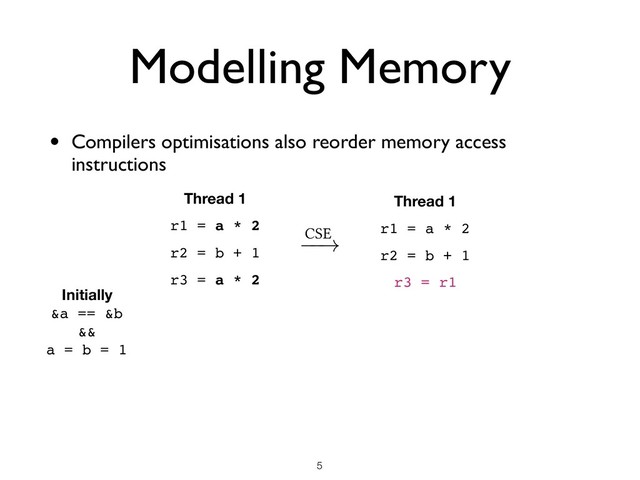 Modelling Memory
• Compilers optimisations also reorder memory access
instructions
!5
Thread 1
r1 = a * 2
r2 = b + 1
r3 = a * 2
Thread 1
r1 = a * 2
r2 = b + 1
r3 = r1
Initially
&a == &b
&&
a = b = 1
CSE
!
