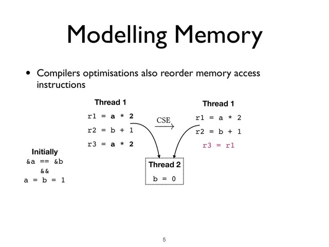 Modelling Memory
• Compilers optimisations also reorder memory access
instructions
!5
Thread 1
r1 = a * 2
r2 = b + 1
r3 = a * 2
Thread 1
r1 = a * 2
r2 = b + 1
r3 = r1
Initially
&a == &b
&&
a = b = 1
Thread 2
b = 0
CSE
!
