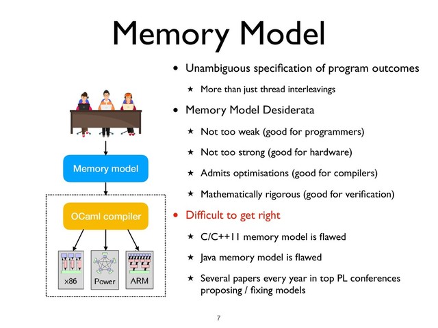 Memory Model
• Unambiguous speciﬁcation of program outcomes
★ More than just thread interleavings
• Memory Model Desiderata
★ Not too weak (good for programmers)
★ Not too strong (good for hardware)
★ Admits optimisations (good for compilers)
★ Mathematically rigorous (good for veriﬁcation)
• Difﬁcult to get right
★ C/C++11 memory model is ﬂawed
★ Java memory model is ﬂawed
★ Several papers every year in top PL conferences
proposing / ﬁxing models
!7
Memory model
OCaml compiler
