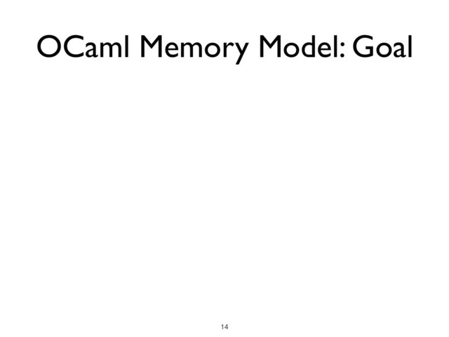 OCaml Memory Model: Goal
!14
