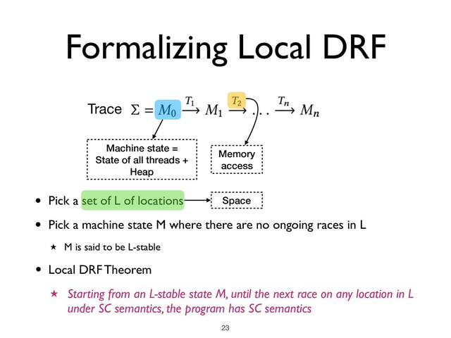 Formalizing Local DRF
!23
Trace
Machine state =
State of all threads +
Heap
Memory
access
• Pick a set of L of locations
• Pick a machine state M where there are no ongoing races in L
★ M is said to be L-stable
• Local DRF Theorem
★ Starting from an L-stable state M, until the next race on any location in L
under SC semantics, the program has SC semantics
Space
