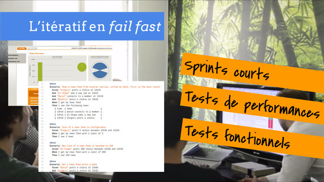 Le processus itératif #FailFast
L’itératif en fail fast
Sprints courts
Tests de performances
Tests fonctionnels
