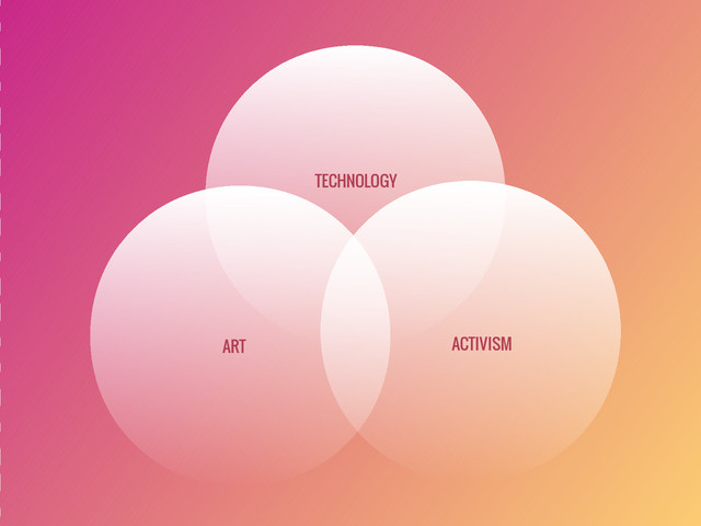 ART ACTIVISM
TECHNOLOGY
