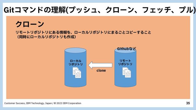 35
Customer Success, IBM Technology, Japan / © 2023 IBM Corporation
Ϋϩʔϯ
ϦϞʔτϦϙδτϦʹ͋Δ৘ใΛɺϩʔΧϧϦϙδτϦʹ·Δ͝ͱίϐʔ͢Δ͜ͱ
ʢಉ࣌ʹϩʔΧϧϦϙδτϦ΋࡞੒ʣ
clone
ϩʔΧϧ
ϦϙδτϦ
ϦϞʔτ
ϦϙδτϦ
GithubͳͲ
(JUίϚϯυͷཧղ ϓογϡɺΫϩʔϯɺϑΣονɺϓϧ


