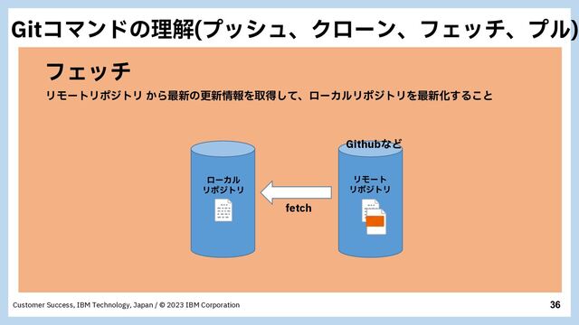 36
Customer Success, IBM Technology, Japan / © 2023 IBM Corporation
ϑΣον
ϦϞʔτϦϙδτϦ ͔Β࠷৽ͷߋ৽৘ใΛऔಘͯ͠ɺϩʔΧϧϦϙδτϦΛ࠷৽Խ͢Δ͜ͱ
fetch
ϩʔΧϧ
ϦϙδτϦ
ϦϞʔτ
ϦϙδτϦ
GithubͳͲ
(JUίϚϯυͷཧղ ϓογϡɺΫϩʔϯɺϑΣονɺϓϧ

