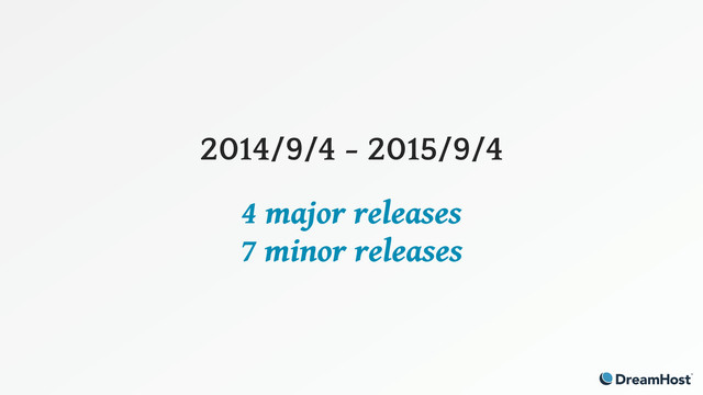 2014/9/4 - 2015/9/4
4 major releases
7 minor releases
