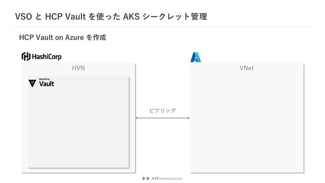 VSO と HCP Vault を使った AKS シークレット管理
HVN VNet
ピアリング
HCP Vault on Azure を作成
