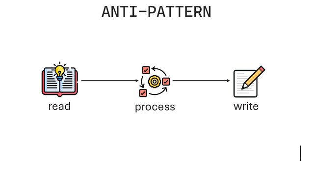 read process write
ANTI-PATTERN
