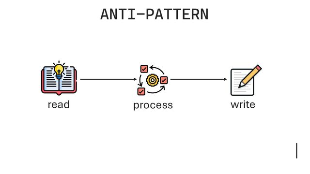 read process write
ANTI-PATTERN
