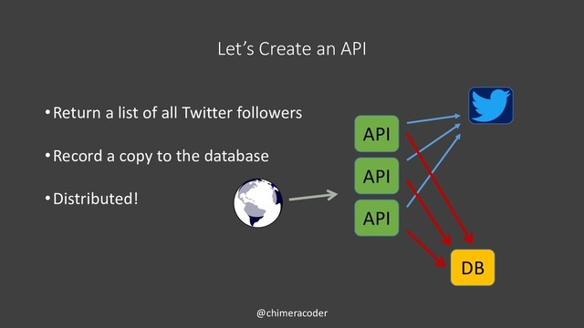 Let’s Create an API
•Return a list of all Twitter followers
•Record a copy to the database
•Distributed!
@chimeracoder
API
API
API
DB
