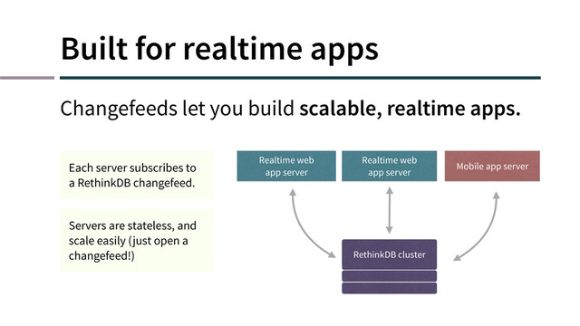 Built for realtime apps
Changefeeds let you build scalable, realtime apps.
Realtime web
app server
Realtime web
app server
Mobile app server
RethinkDB cluster
Each server subscribes to
a RethinkDB changefeed.
Servers are stateless, and
scale easily (just open a
changefeed!)
