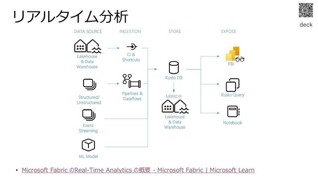 deck
リアルタイム分析
• Microsoft Fabric のReal-Time Analytics の概要 - Microsoft Fabric | Microsoft Learn
Lakehouse
& Data
Warehouse
Lakehouse
& Data
Warehouse
DATA SOURCE INGESTION STORE EXPOSE
Structured/
Unstructured
Pipelines &
Dataflows
Kusto DB
Event
Streaming
PBI
ML Model
Notebook
DATA SOURCE
Kusto Query
CI &
Shortcuts
MIRROR
