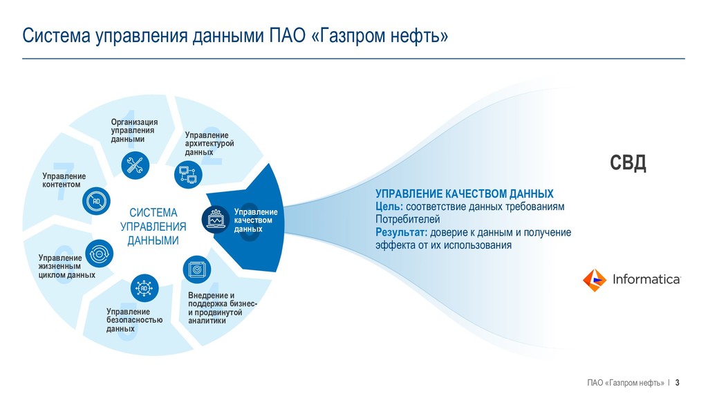 План закупок пао газпром