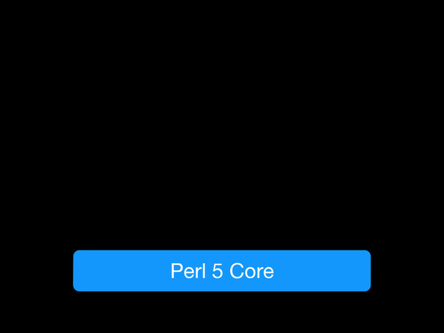 Perl 5 Core
