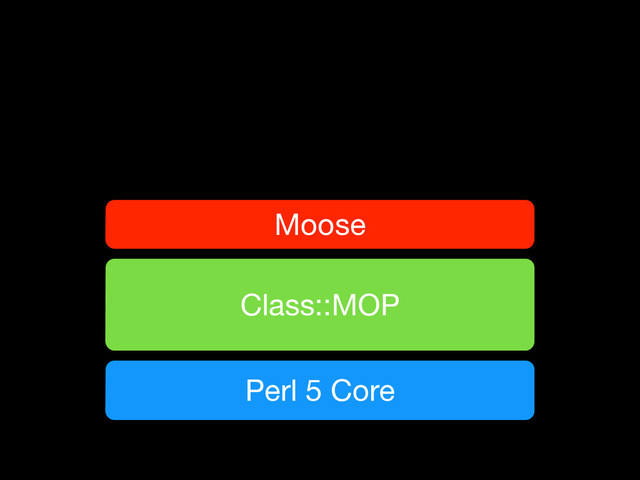 Perl 5 Core
Class::MOP
Moose
