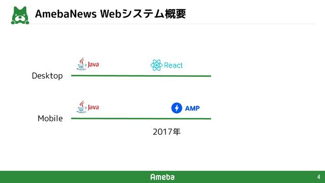 4
AmebaNews Webシステム概要
Desktop
Mobile
2017年
