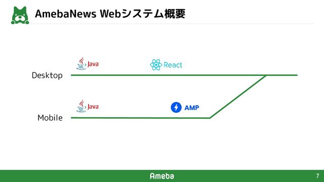 7
AmebaNews Webシステム概要
Desktop
Mobile
