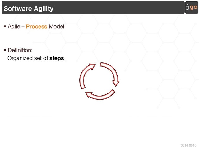 jgs
0516 0010
Software Agility
§ Agile – Process Model
§ Definition:
Organized set of steps

