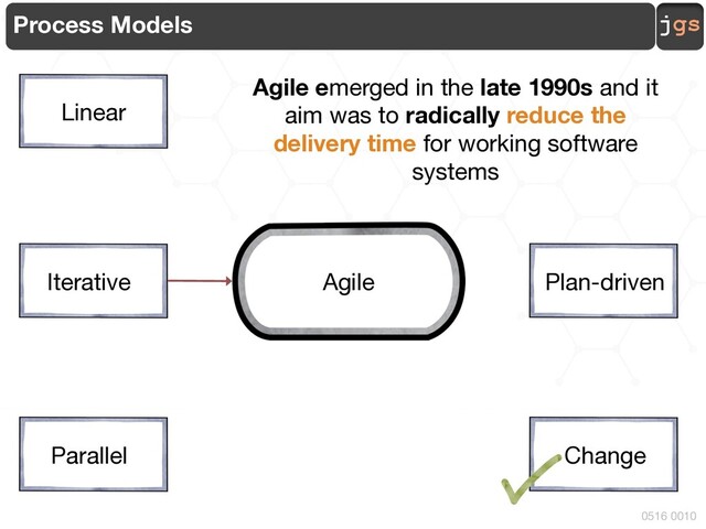 jgs
0516 0010
Process Models
Linear
Iterative
Parallel
Plan-driven
Agile
Change
Agile emerged in the late 1990s and it
aim was to radically reduce the
delivery time for working software
systems
