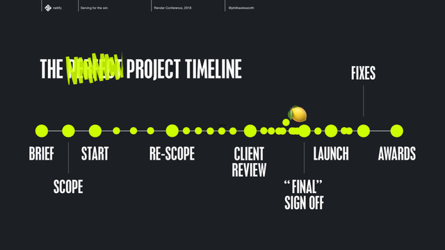 Serving for the win Render Conference, 2018 @philhawksworth
netlify
THE PERFECT PROJECT TIMELINE
BRIEF AWARDS
LAUNCH
START
SCOPE  
RE-SCOPE CLIENT 
REVIEW
FINAL  
SIGN OFF
FIXES
“ ”
"
:lemon:
