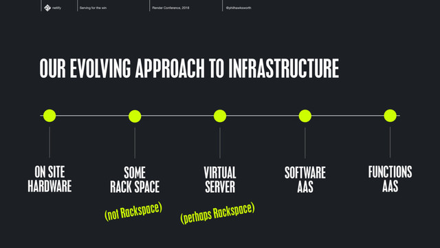 Serving for the win Render Conference, 2018 @philhawksworth
netlify
OUR EVOLVING APPROACH TO INFRASTRUCTURE
ON SITE
HARDWARE
SOME
RACK SPACE
VIRTUAL
SERVER
SOFTWARE 
AAS
FUNCTIONS 
AAS
(not Rackspace)
(perhaps Rackspace)

