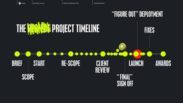 “FIGURE OUT” DEPLOYMENT
Serving for the win Render Conference, 2018 @philhawksworth
netlify
THE PERFECT PROJECT TIMELINE
BRIEF AWARDS
LAUNCH
START
SCOPE  
RE-SCOPE CLIENT 
REVIEW
FINAL  
SIGN OFF
FIXES
“ ”
$
