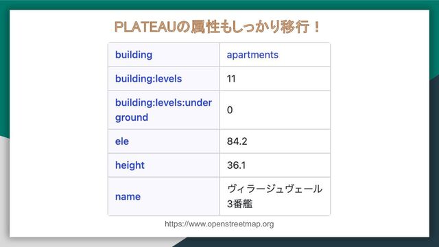 https://www.openstreetmap.org
PLATEAUの属性もしっかり移行！ 

