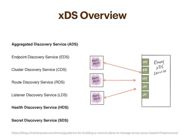 xDS Overview
Traditional
https://blog.christianposta.com/envoy/guidance-for-building-a-control-plane-to-manage-envoy-proxy-based-infrastructure/
Endpoint Discovery Service (EDS)
Cluster Discovery Service (CDS)
Route Discovery Service (RDS)
Listener Discovery Service (LDS)
Health Discovery Service (HDS)
Secret Discovery Service (SDS)
Aggregated Discovery Service (ADS)
