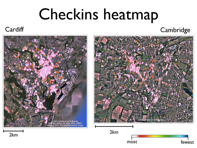 Checkins heatmap
Cardiff Cambridge
2km
2km
fewest
most
