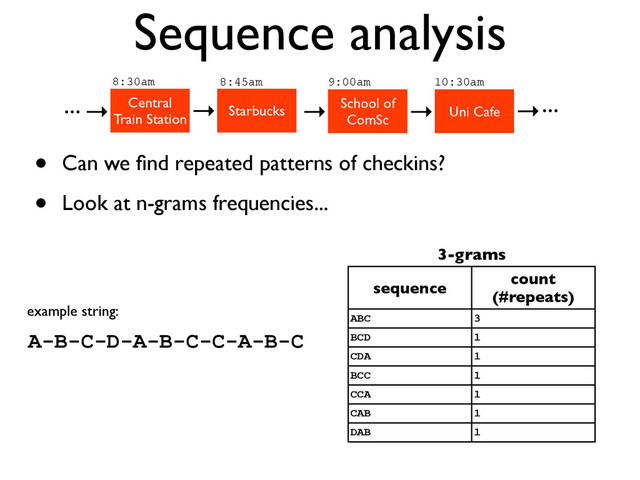 Sequence analysis
• Can we ﬁnd repeated patterns of checkins?
• Look at n-grams frequencies...
... Central
Train Station
Starbucks
School of
ComSc
Uni Cafe
→ → →
→ →...
8:30am 8:45am 9:00am 10:30am
A-B-C-D-A-B-C-C-A-B-C
example string:
sequence
count
(#repeats)
ABC 3
BCD 1
CDA 1
BCC 1
CCA 1
CAB 1
DAB 1
3-grams
