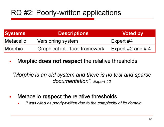 RQ #2: Poorly-written applications
▪ Morphic does not respect the relative thresholds
“Morphic is an old system and there is no test and sparse
documentation”. Expert #2
▪ Metacello respect the relative thresholds
▪ It was cited as poorly-written due to the complexity of its domain.
12
Systems Descriptions Voted by
Metacello Versioning system Expert #4
Morphic Graphical interface framework Expert #2 and # 4
