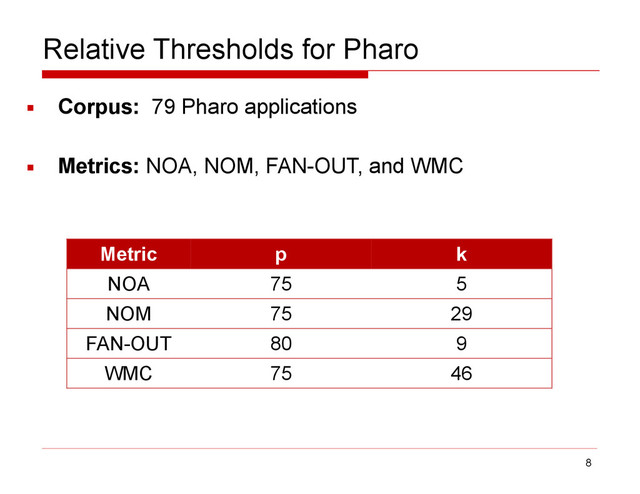 Relative Thresholds for Pharo
▪ Corpus: 79 Pharo applications
▪ Metrics: NOA, NOM, FAN-OUT, and WMC
8
Metric p k
NOA 75 5
NOM 75 29
FAN-OUT 80 9
WMC 75 46
