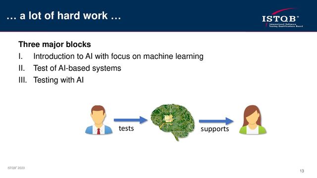 ISTQB® 2023
13
Three major blocks
I. Introduction to AI with focus on machine learning
II. Test of AI-based systems
III. Testing with AI
… a lot of hard work …
supports
tests

