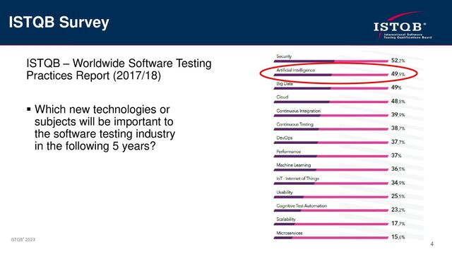 ISTQB® 2023
4
ISTQB – Worldwide Software Testing
Practices Report (2017/18)
▪ Which new technologies or
subjects will be important to
the software testing industry
in the following 5 years?
ISTQB Survey
